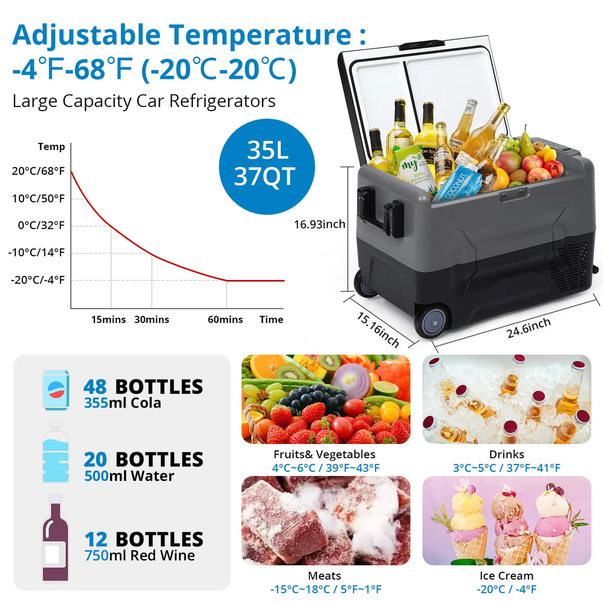 Portable Car Refrigerator 37Qt Dual Zones F6623