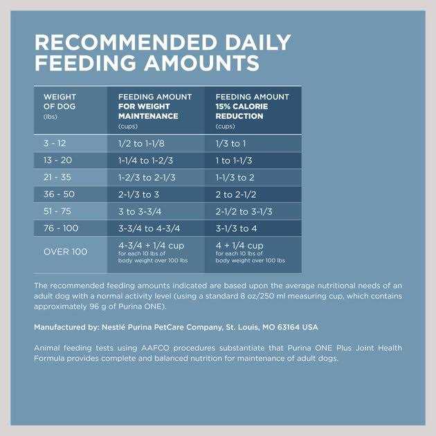 Dry Dog Food E5779
