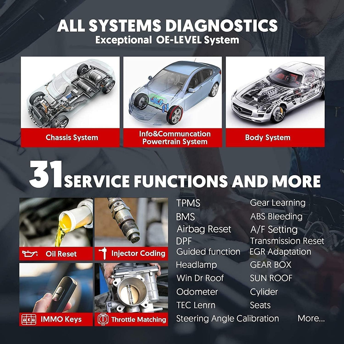 LAUNCH Scanner X431 V+ PRO4.0 Key Program,31+ Reset,ECU Online Coding,OE-Level All System Diagnostics, Bidirectional Scan Tool,AutoAuth for FCA SGW D69993