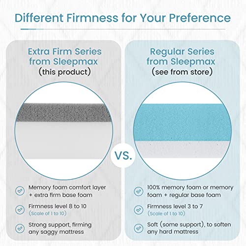 3 Inch Firm Memory Foam Mattress Topper Twin Size B623499
