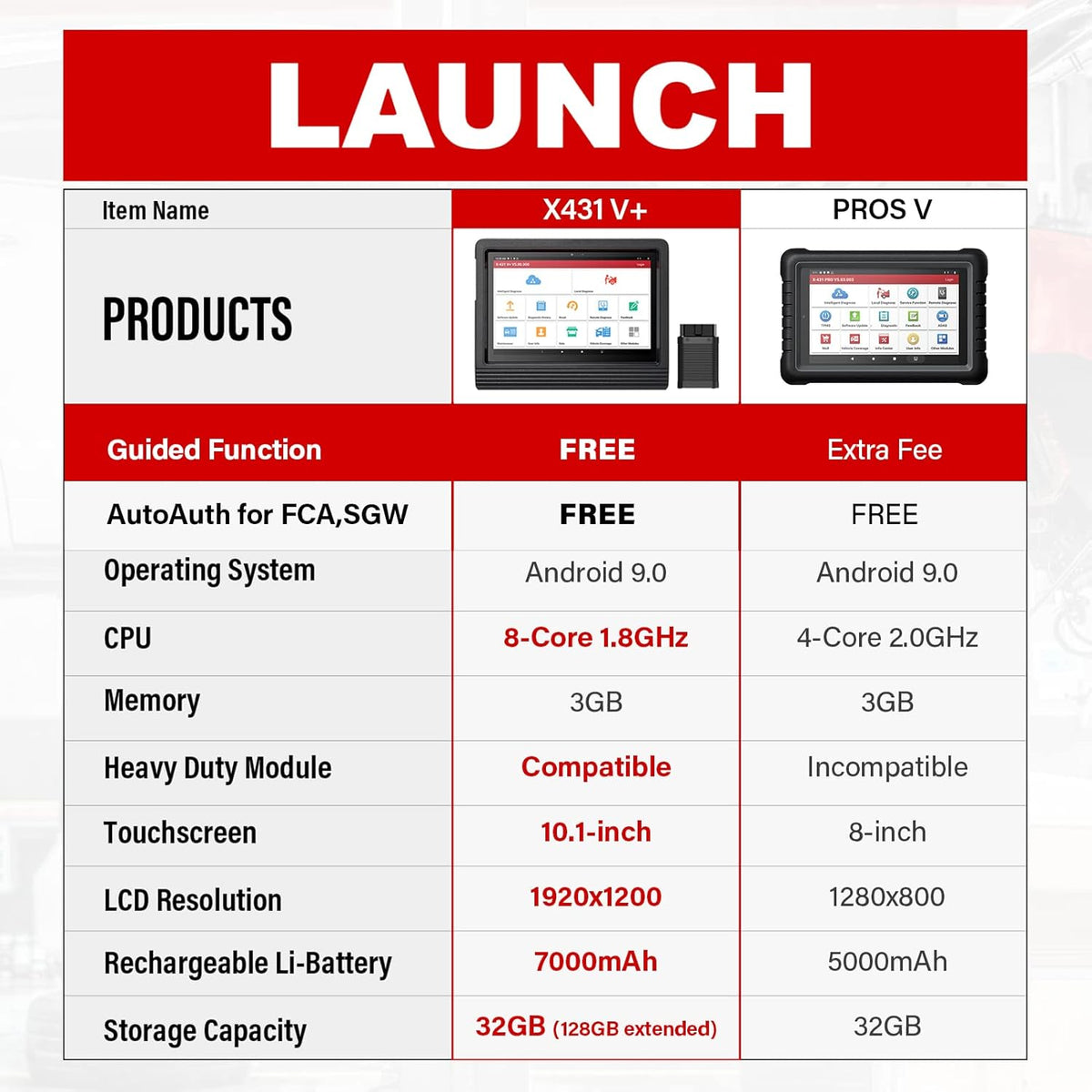LAUNCH Scanner X431 V+ PRO4.0 Key Program,31+ Reset,ECU Online Coding,OE-Level All System Diagnostics, Bidirectional Scan Tool,AutoAuth for FCA SGW D69993