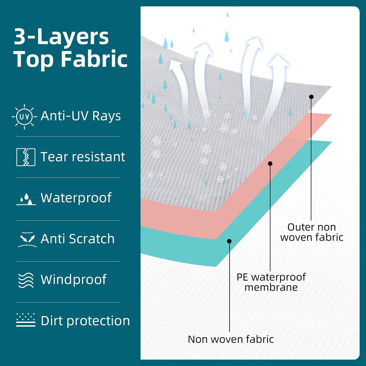 3 Layers Waterproof Ripstop RV Cover Fits 29Ft to 32Ft, Grey A913107