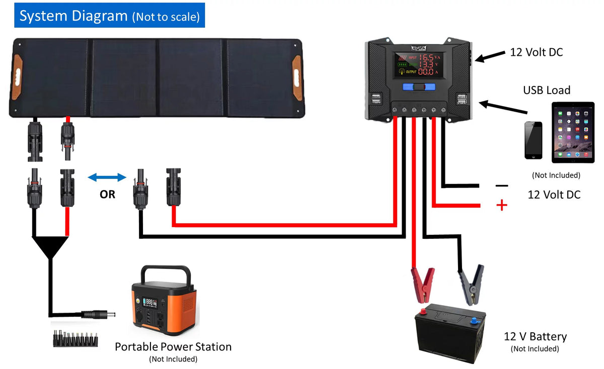 200 Watt Portable Solar Panel Kit I904