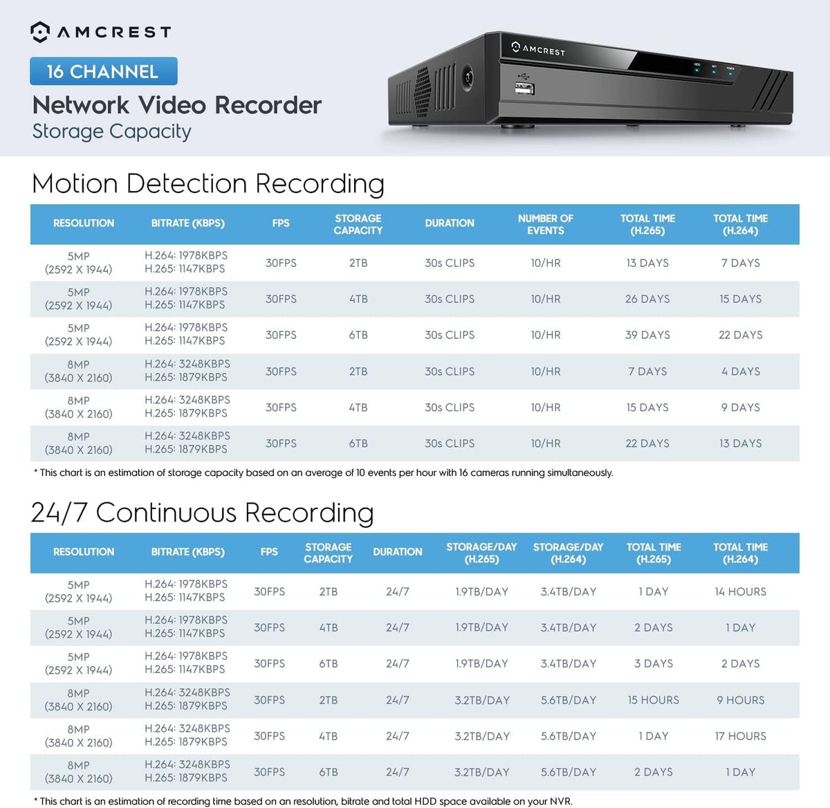 16CH 4K AI NVR with 16-Port PoE J7430