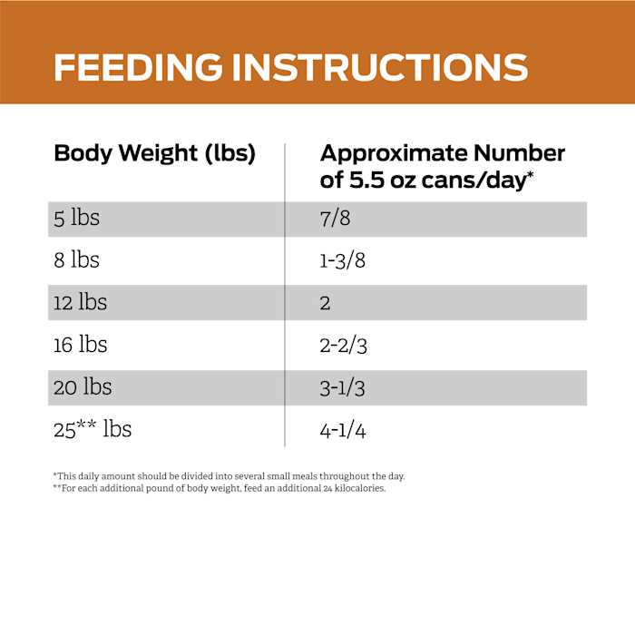 Adult Wet Cat Food G84778