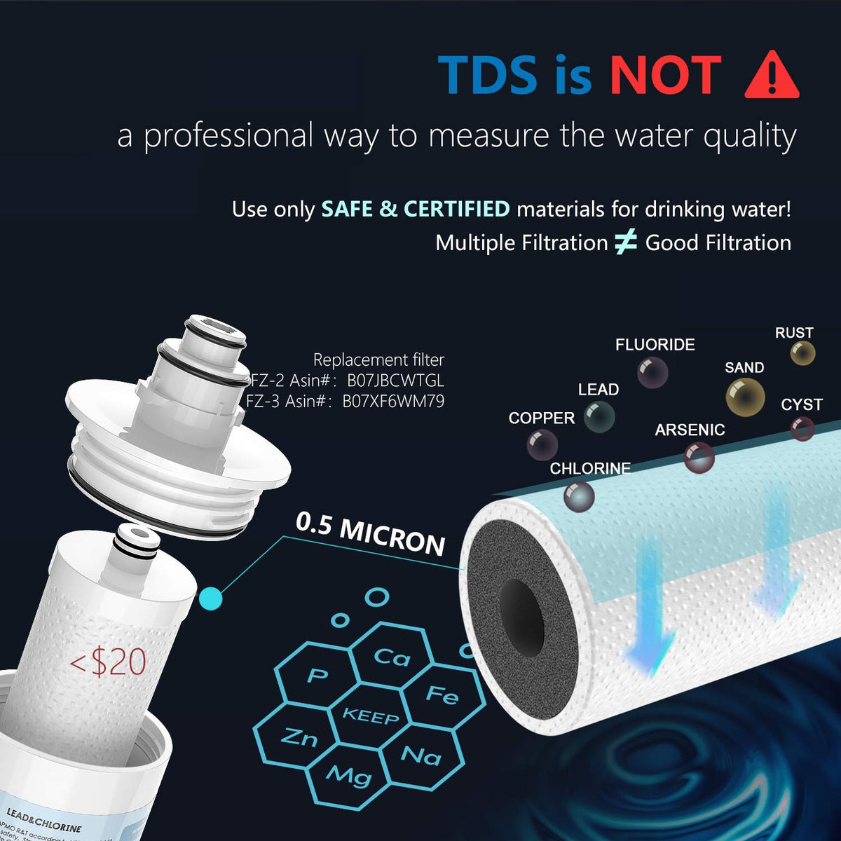 Under Sink Water Filter with Dedicated Faucet W8643