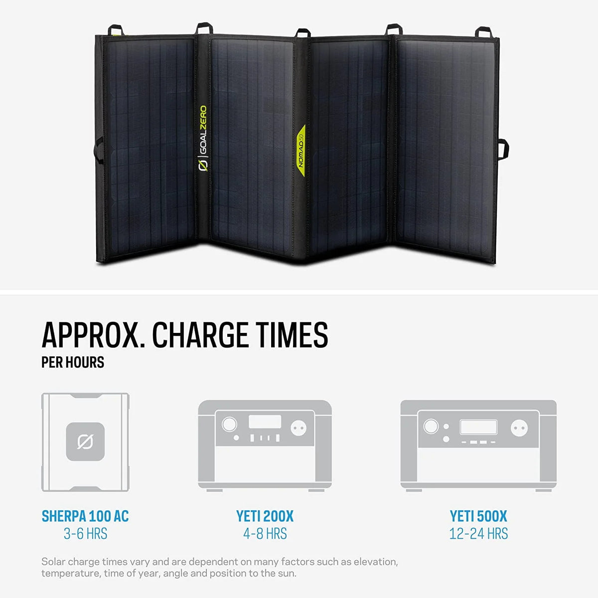 20 Watt Monocrystalline Solar Panel with USB Output P736