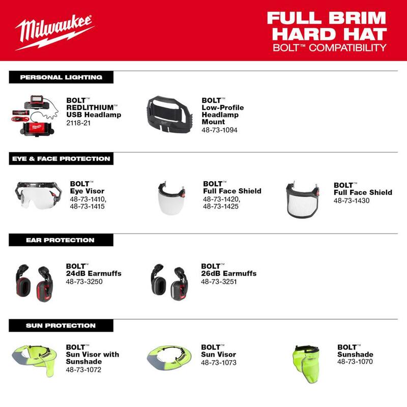 Black Class E Full Brim Non-Vented Hard Hat 5-Pack R4189