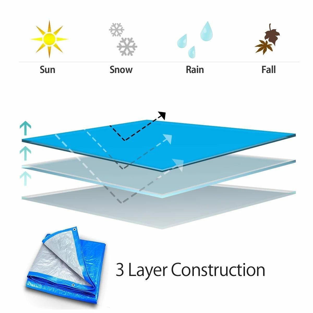 15' x 15' Waterproof Blue Poly Tarp with Grommets W36203