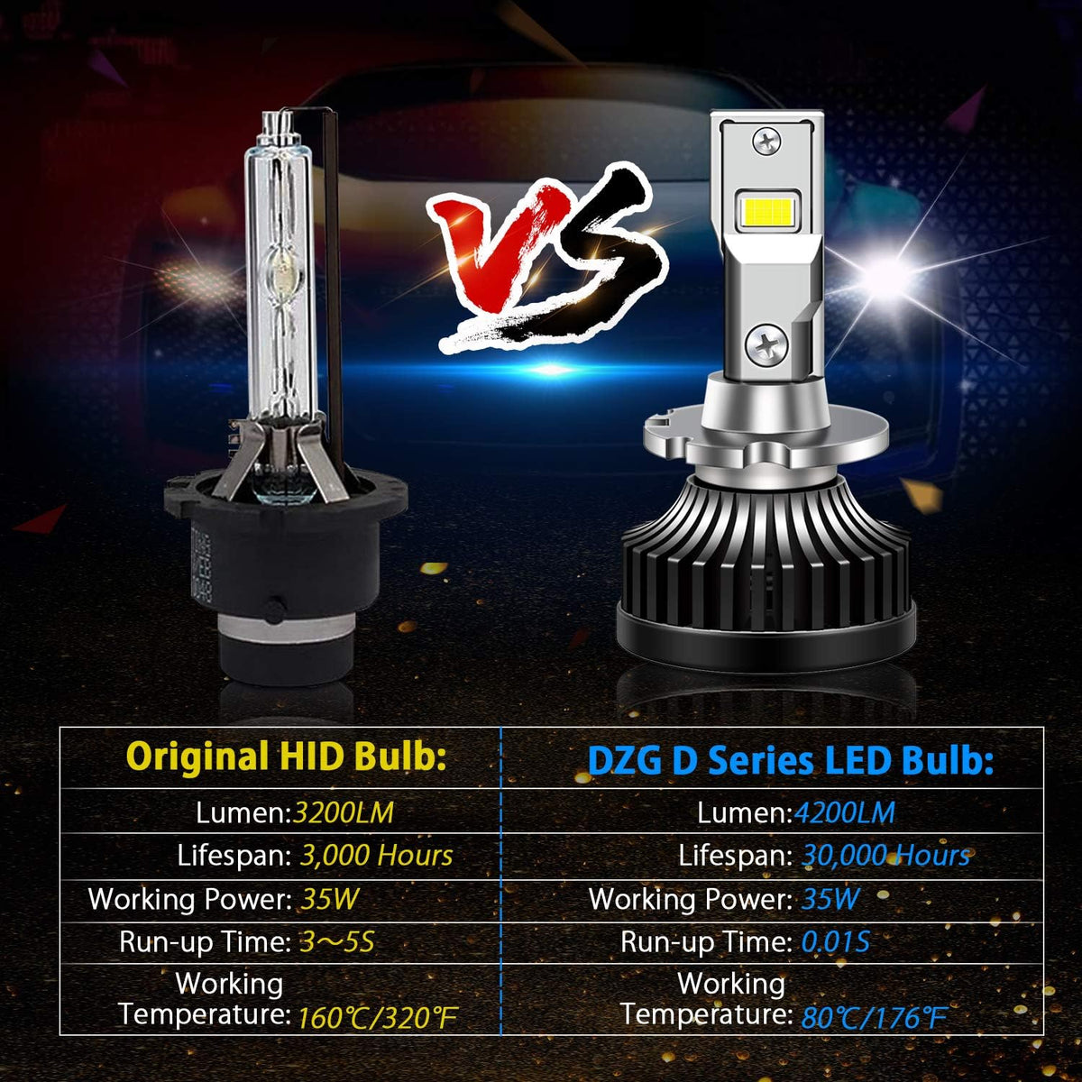 D4S D4R LED Headlight Bulb 35W 8400LM 6000K White, 1 Pair Pack of 2 U13972