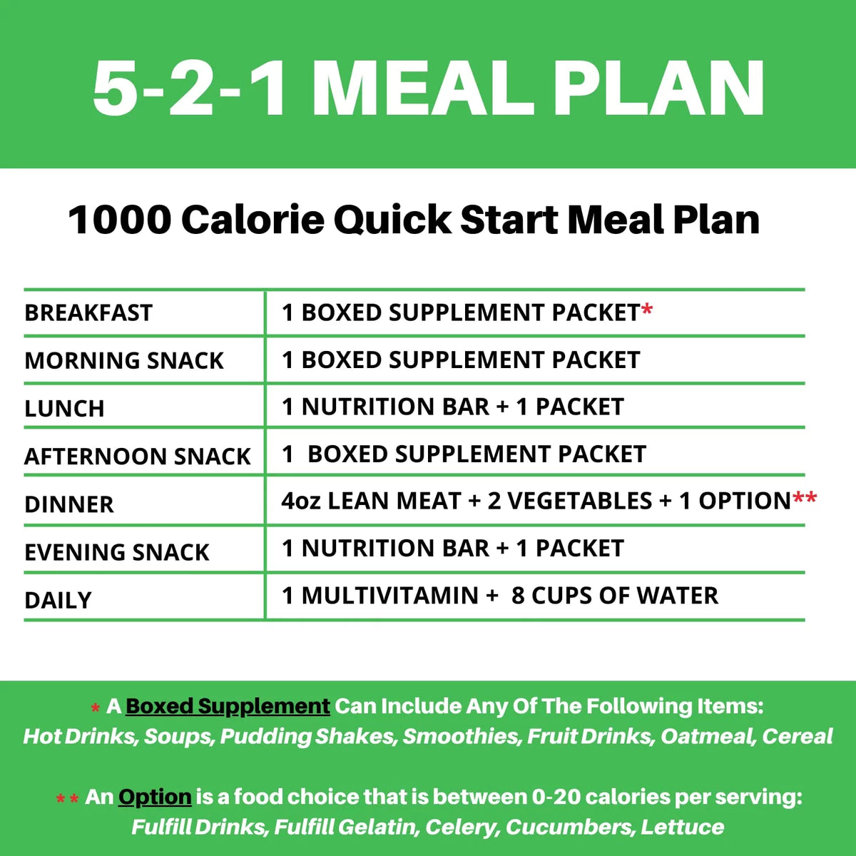 High Protein Low Calorie Meal Replacement Smoothie, Strawberry Banana A312