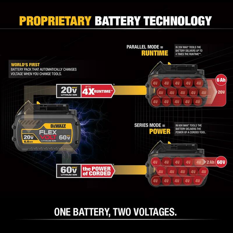 20V/60V MAX Lithium-Ion 12.0Ah Battery 6-Pack V6755