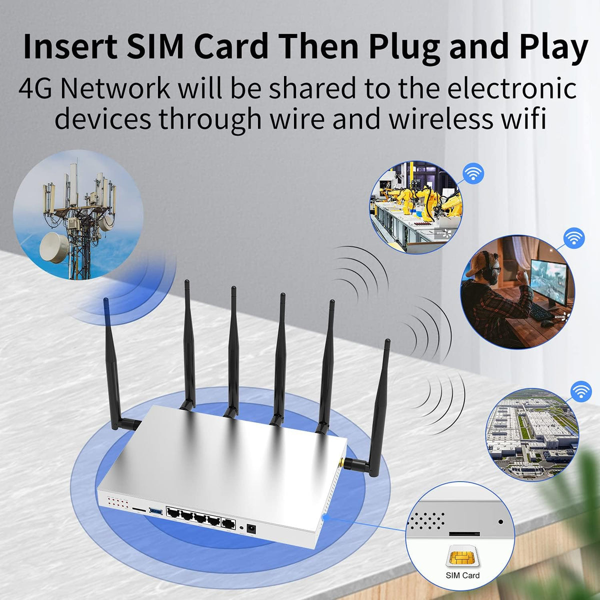 4G LTE AC1200 Dual Band Gigabit WiFi Router with SIM Card Slot USB 3.0 M4376