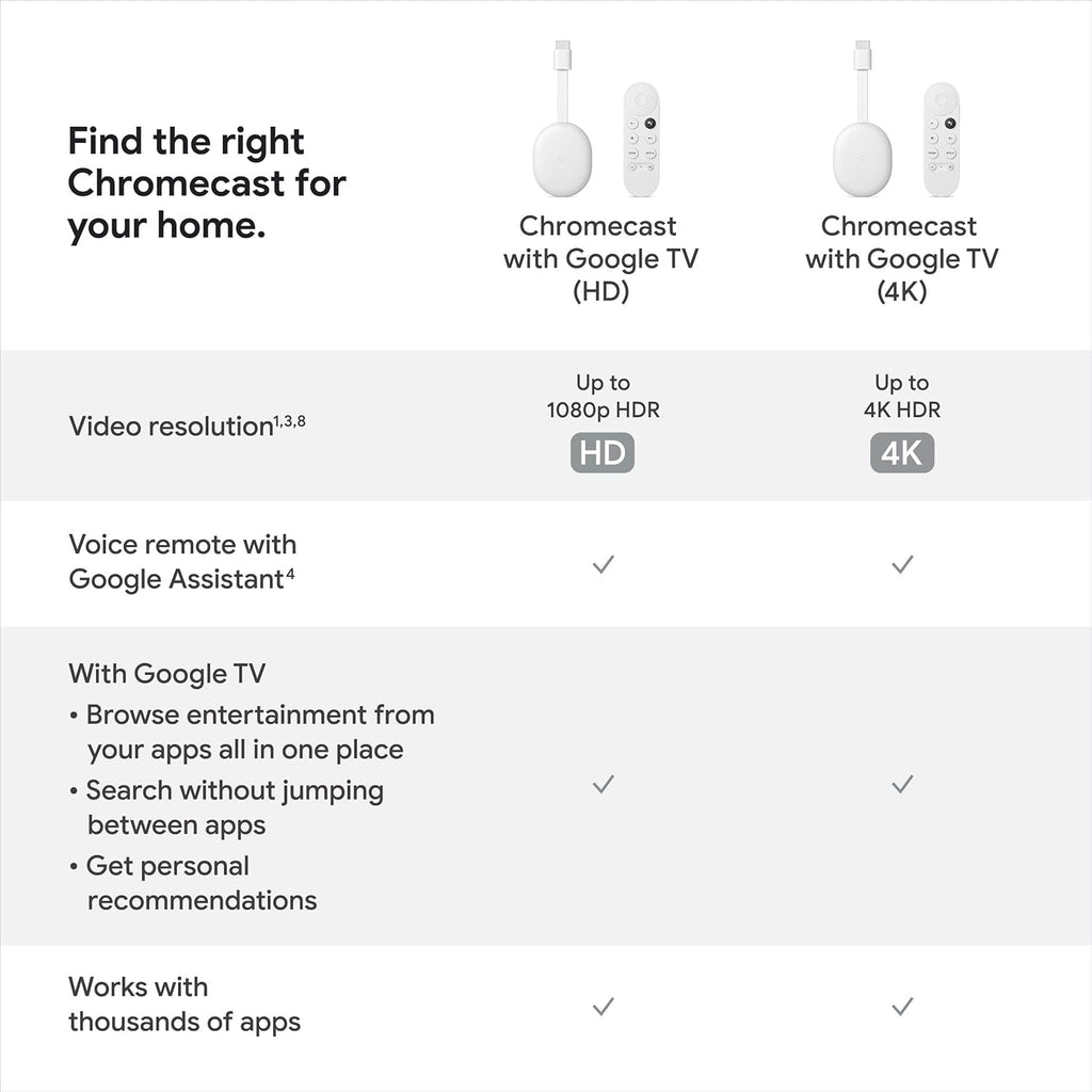 Chromecast with Google TV 4K Streaming Stick Snow C346357