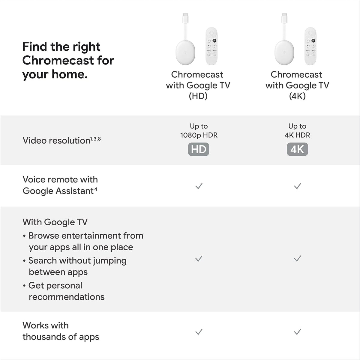 Chromecast with Google TV 4K Streaming Stick Snow C346357