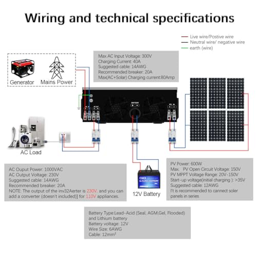 2200W Solar Hybrid Inverter Pure Sine Wave with 80A MPPT Solar Charger C45997
