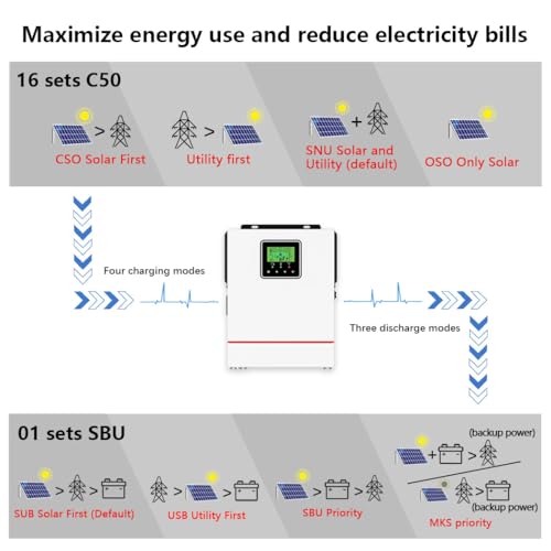2200W Solar Hybrid Inverter Pure Sine Wave with 80A MPPT Solar Charger C45997