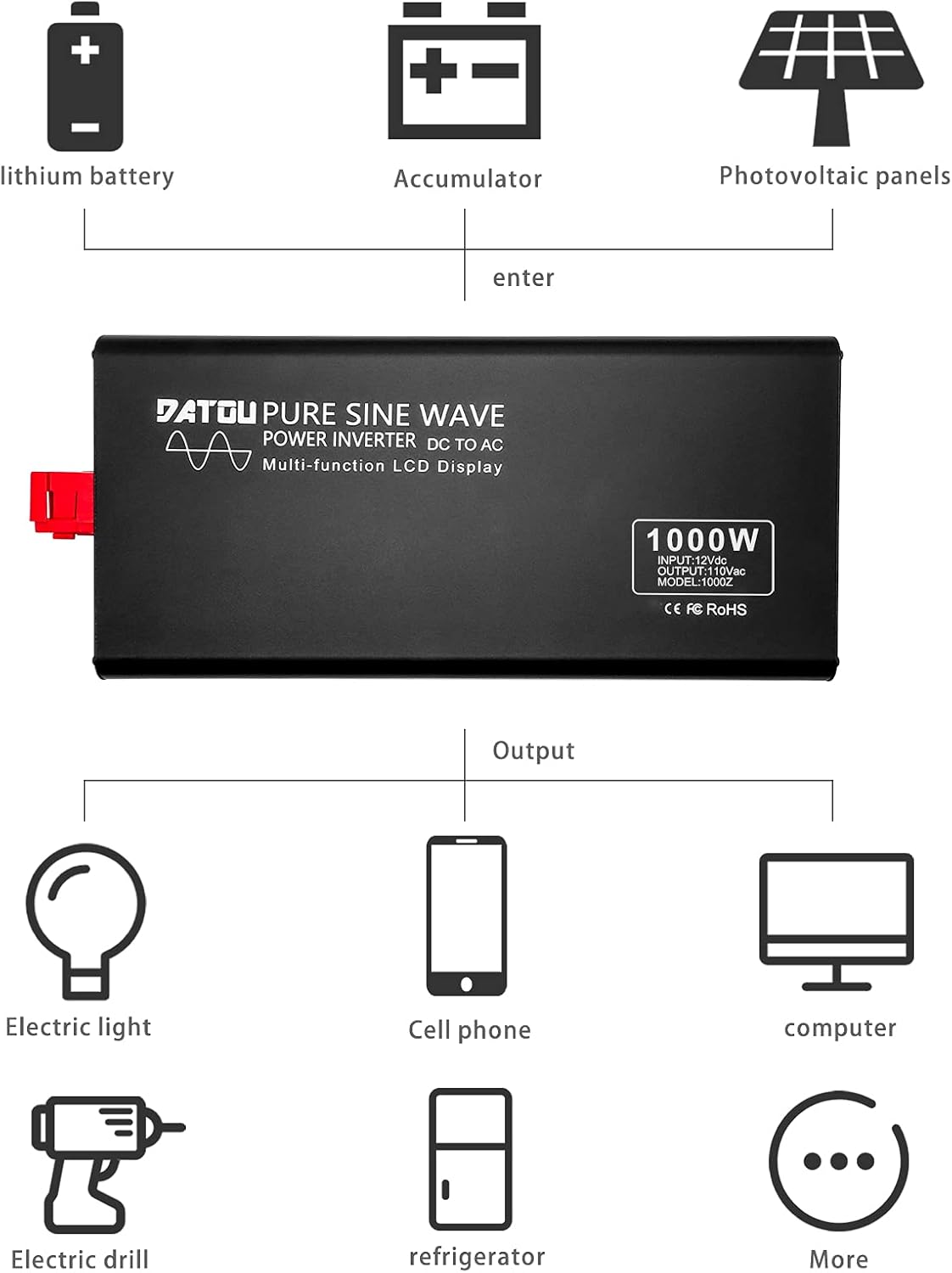 1000W Pure Sine Wave Power Inverter DC 12V to 110V AC with Remote Control and LCD Display X99317