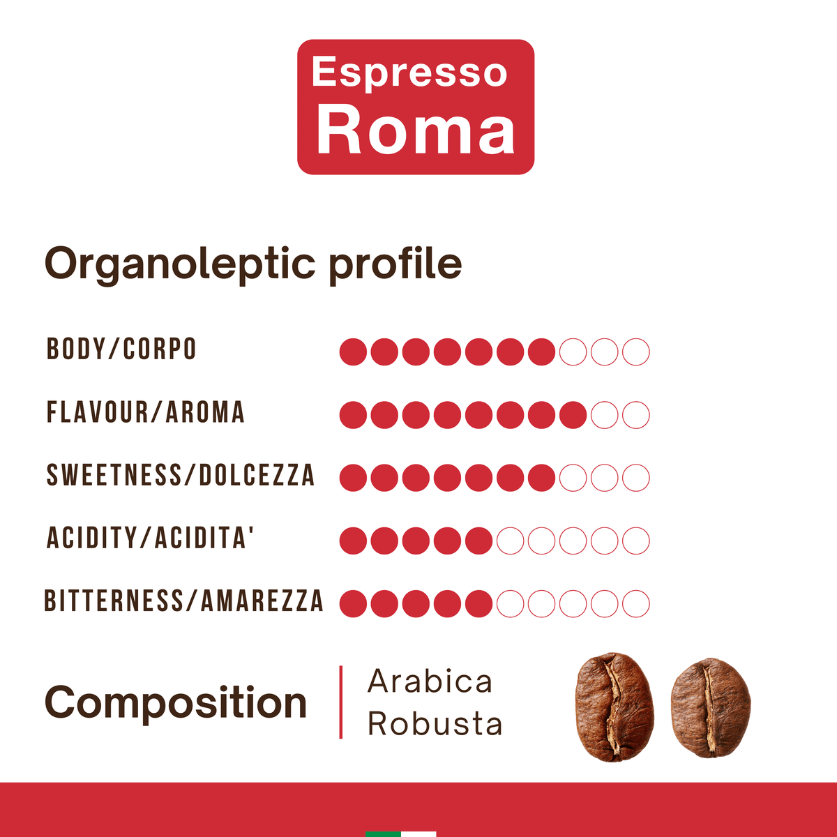 Espresso Capsules Med-Dark Roast Coffee Pods, 40 Ct Q2552