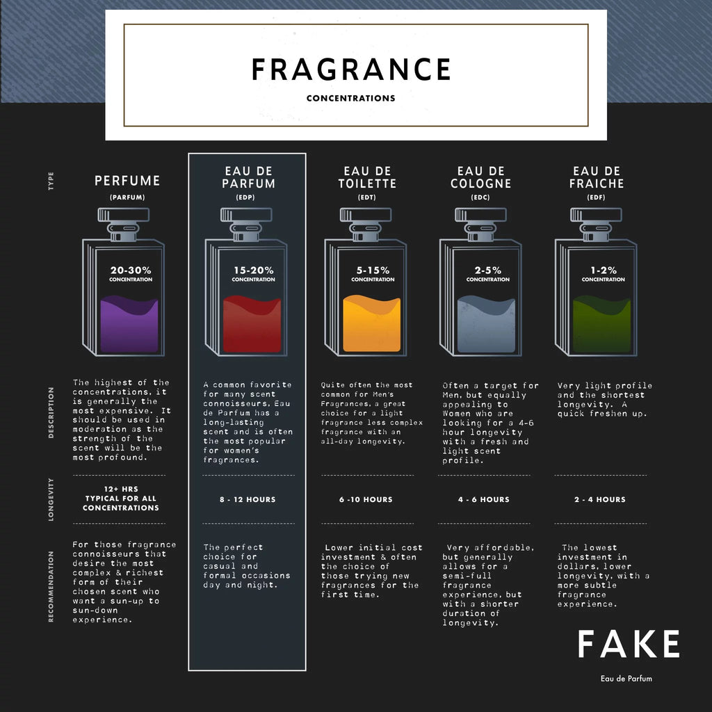 Unisex Eau De Parfum 1.7oz S8414