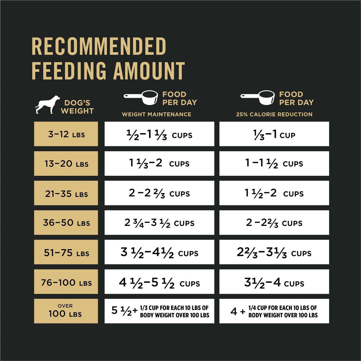 Weight Management Dog Food D407057