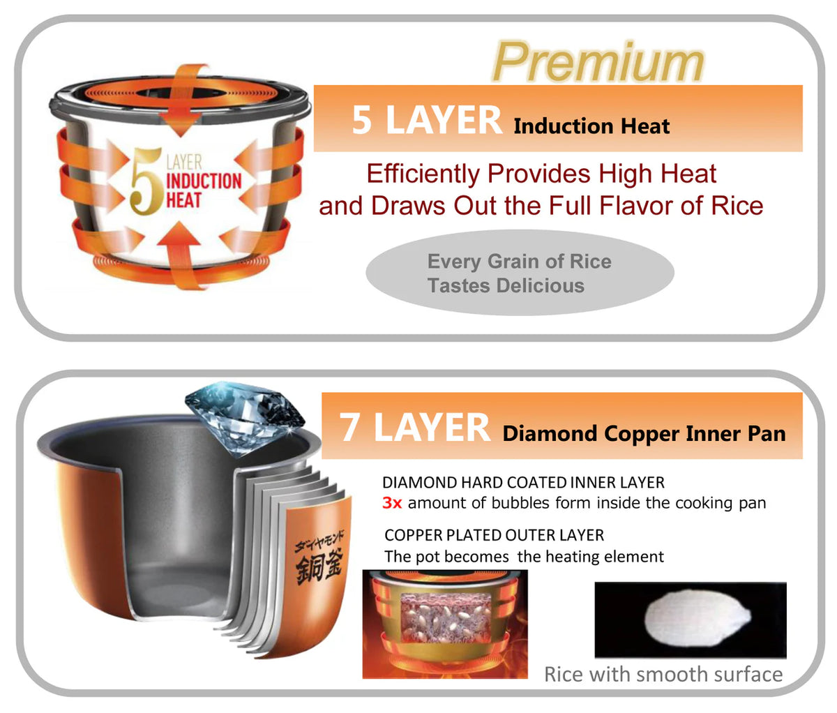 5.5-cup Induction Heating Rice Cooker E58384