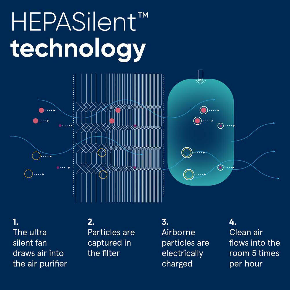 Blueair HEPASilent Classic 203 Slim Air Purifier Z49375