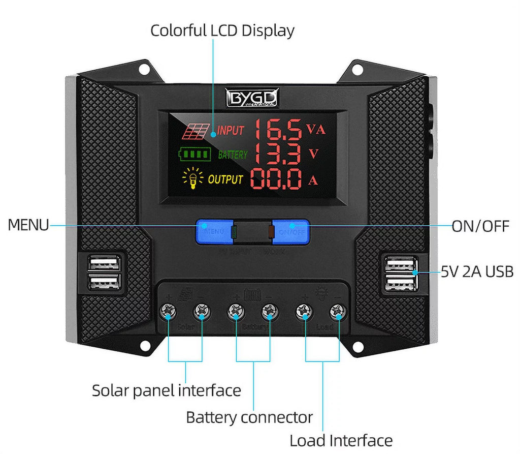 200 Watt Portable Solar Panel Kit I904