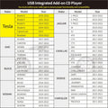 CD Player for Car Radio Connection D700