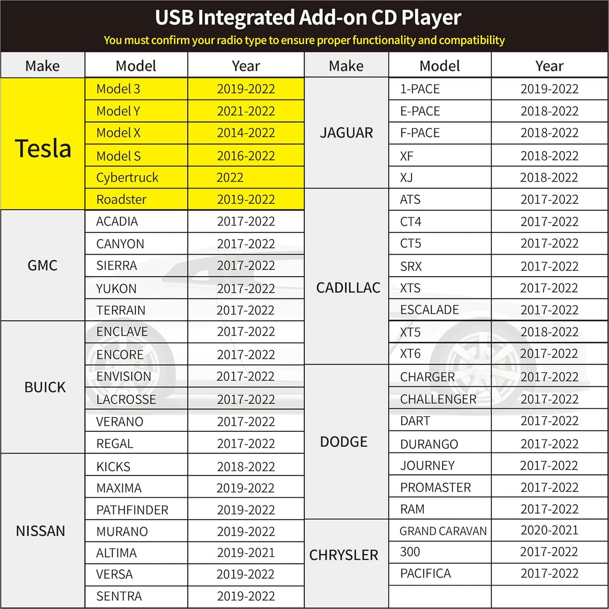 CD Player for Car Radio Connection D700